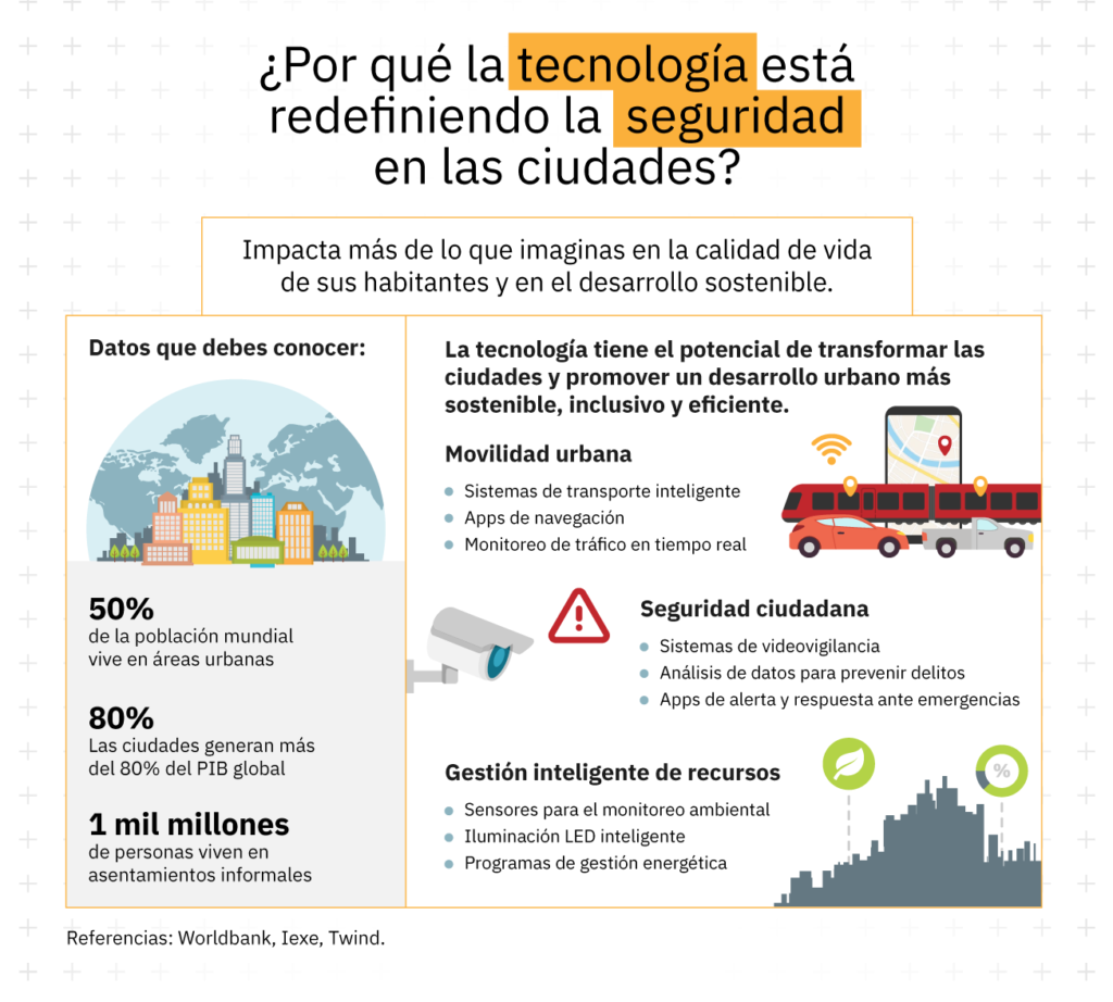 La tecnología tiene un impacto muy grande en la seguridad de las ciudades. Acá te decimos algunas maneras en las que afecta.