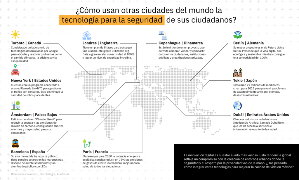 Descubre cómo están aplicando la tecnología en distintas ciudades del mundo para atacar temas de seguridad pública.