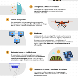 Descubre cómo la tecnología puede ayudar a mejorar la seguridad del país.