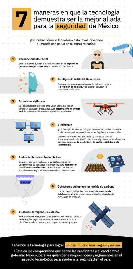 Descubre cómo la tecnología puede ayudar a mejorar la seguridad del país.