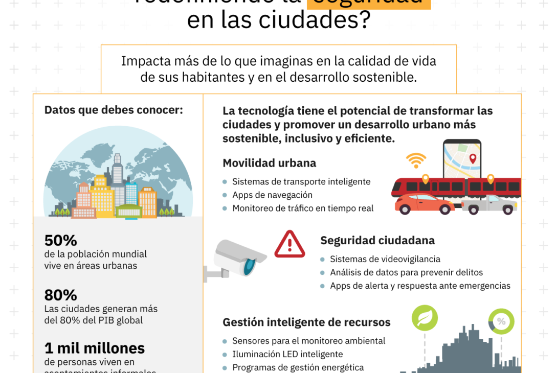 La tecnología tiene un impacto muy grande en la seguridad de las ciudades. Acá te decimos algunas maneras en las que afecta.