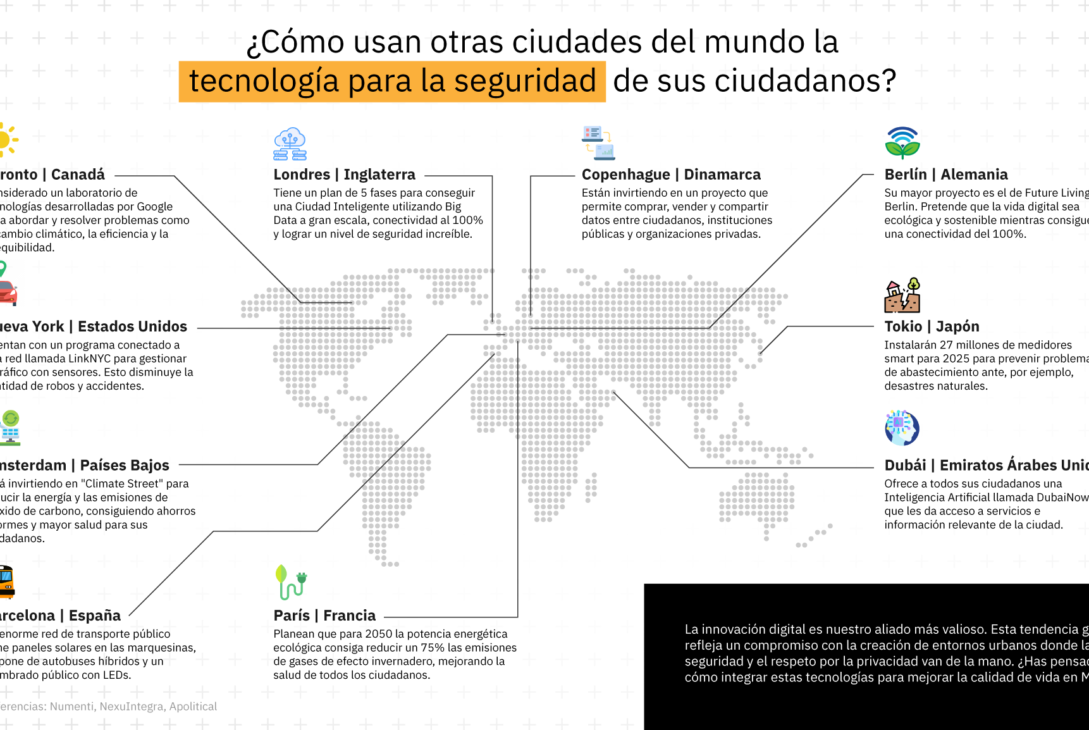 Descubre cómo están aplicando la tecnología en distintas ciudades del mundo para atacar temas de seguridad pública.