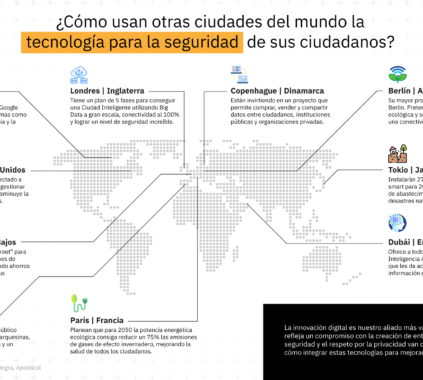 Descubre cómo están aplicando la tecnología en distintas ciudades del mundo para atacar temas de seguridad pública.