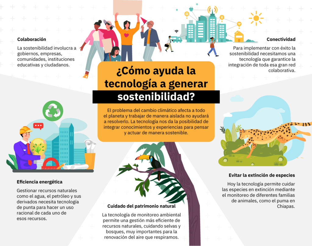 El problema del cambio climático afecta a todo el planeta y trabajar de manera aislada no ayudará a resolverlo.